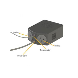 Mangrove Jacks Dual Temp Controller